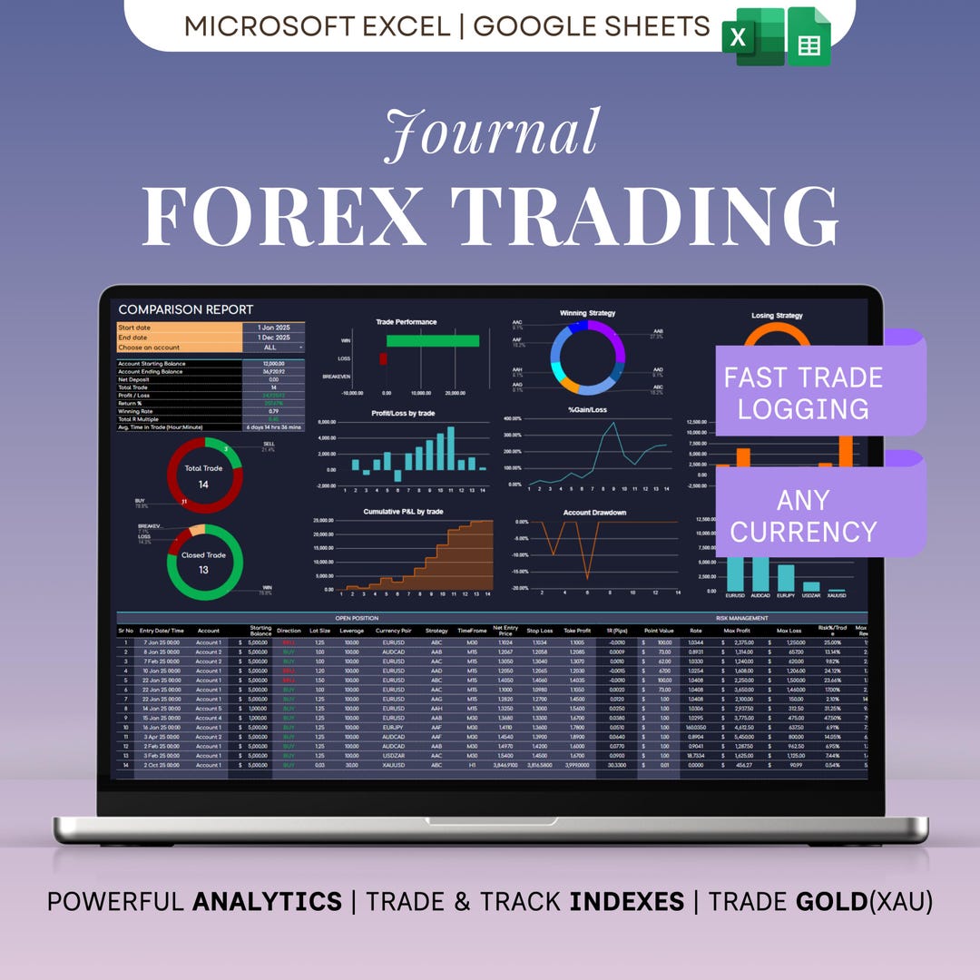 Trading Journal Tips Forex Trading Journal Template Dark Mode Google Sheets Excel P&L Win ...