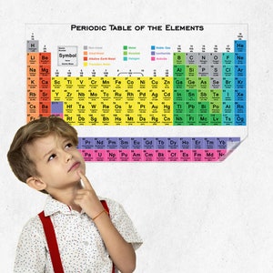 May include: A young boy is looking thoughtfully at a colourful periodic table of the elements poster. The poster is on a white wall and has a peel-off corner.