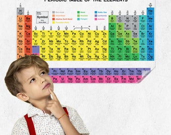 Dry Erase English Periodic and Elements Table Educational Wall Art  Reusable Durable Polystyrene Material Holds The Surface With Static