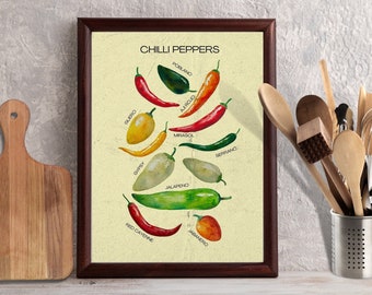 Retro Chilli Pepper Print, Kitchen Art Print, Foodie Gift, Chilli Pepper Guide, HOT Chillies, Digital Wall Art, Printable Wall Art