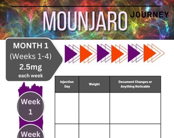 Mounjaro Journey 2: seguimiento personalizable de peso y diabetes por color de dosis