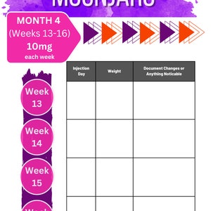 Dont Miss Out My Mounjaro Journey 3 Stone Loss And Life Changing Results - 2ee2f46
