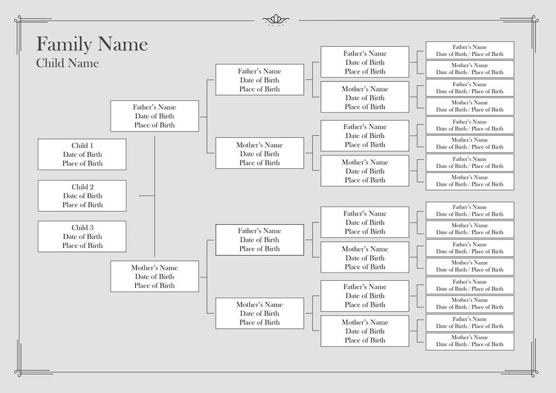 Family Tree for 5 Generations, Printable Family Tree Template, Editable ...