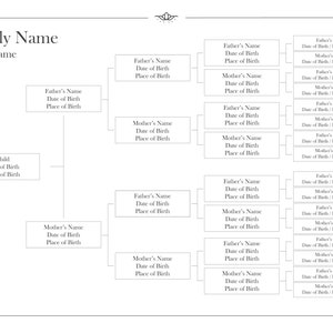 Editable 5 Generation Family Tree Chart Package DIY Genealogy - Etsy