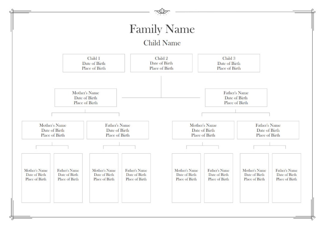 Family Tree for 4 Generations, Printable Family Tree Template, Editable ...