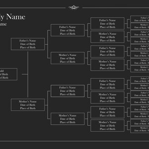 Editable 5 Generation Family Tree Chart Package DIY Genealogy - Etsy