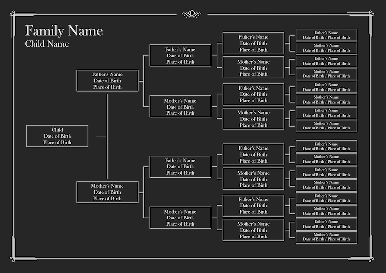 Editable 5 Generation Family Tree Chart Package, DIY Genealogy Chart ...