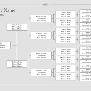 Editable 5 Generation Family Tree Chart Package DIY Genealogy - Etsy