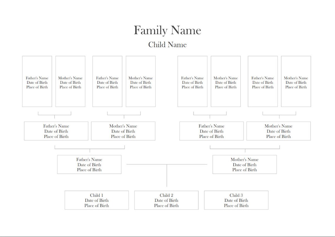 Family Tree for 4 Generations, Printable Family Tree Template, Editable ...