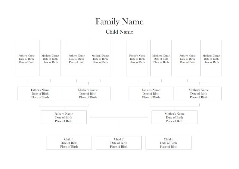Family Tree for 4 Generations, Printable Family Tree Template, Editable ...