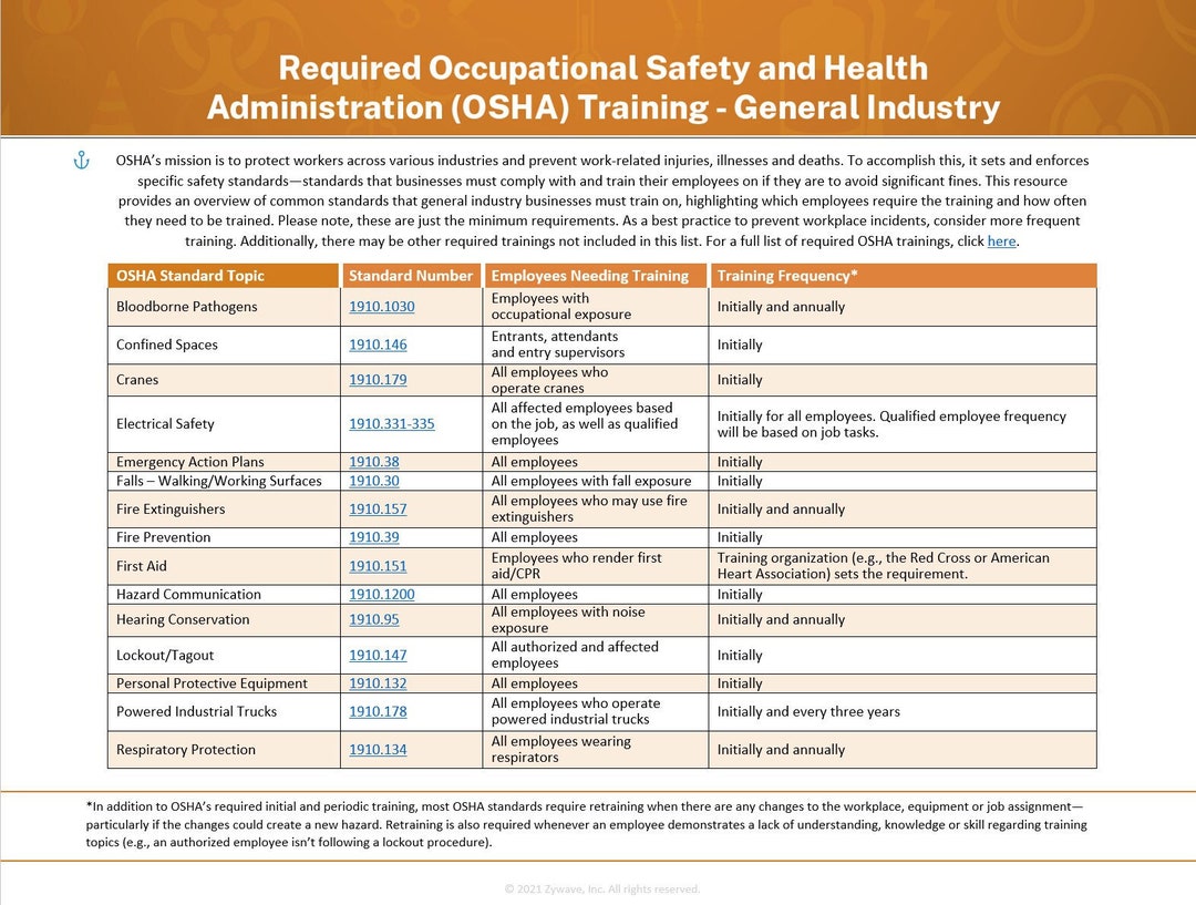 Osha Required Forms Safety Rule Template Osha Training Form Health ...