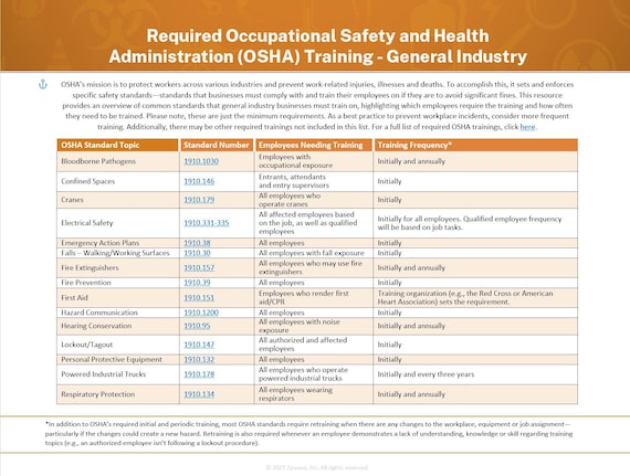 Osha Required Forms - Safety Rule Template - Osha Training Form - Health Policies Form - Employee Safety Form - Hazard Identify Form