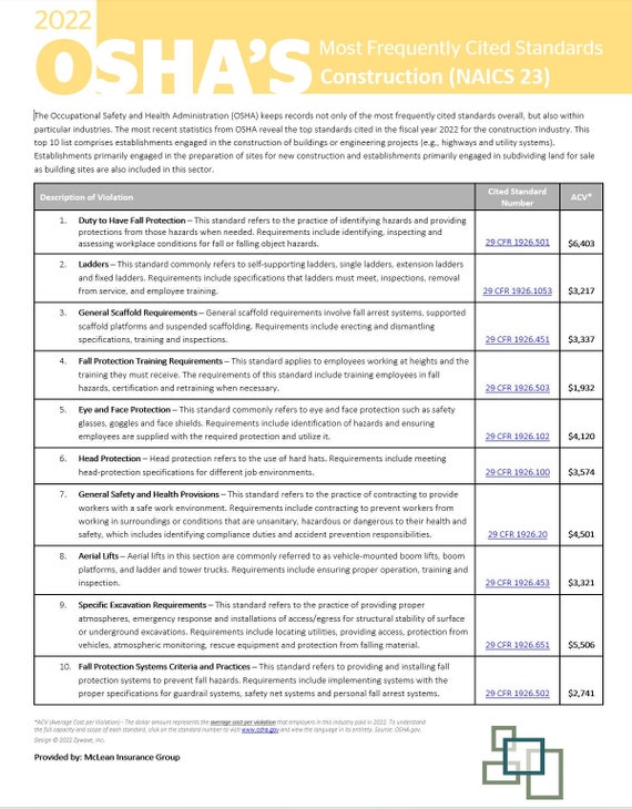 Osha Statistics Form - Safety Rule Template - 2022 Most Frequently Cited Osha Standards- Employee Safety Form - Hazard Identify Form
