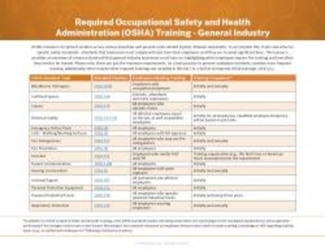 Osha Required Forms Safety Rule Template Osha Training Form Health