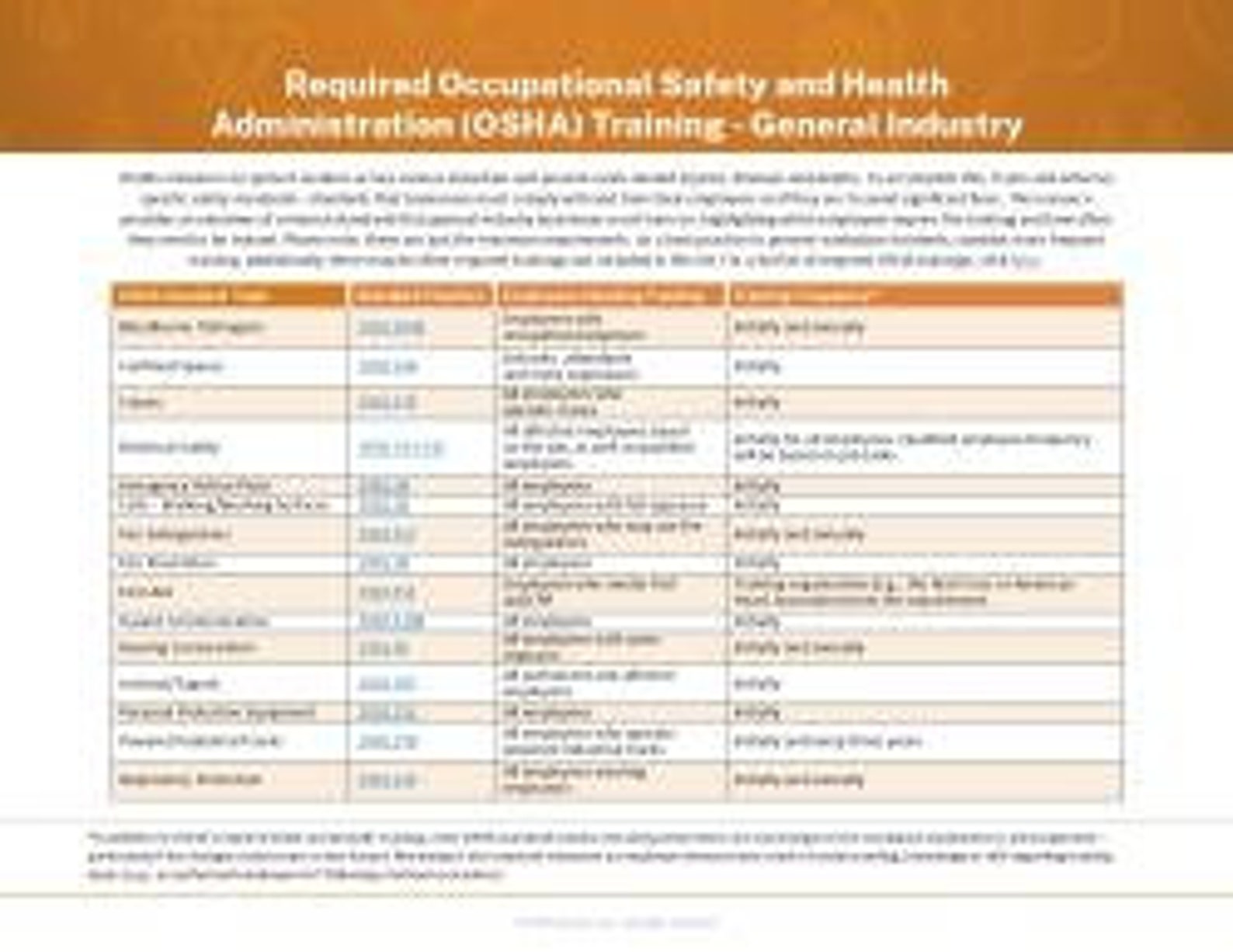 Osha Required Forms Safety Rule Template Osha Training Form Health ...