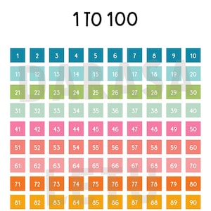 Póster de números (11 x 17), Cuenta hasta 100, Impresión educativa, Decoración para el aula, Descarga digital, Póster del 1 al 100, Guardería Montessori