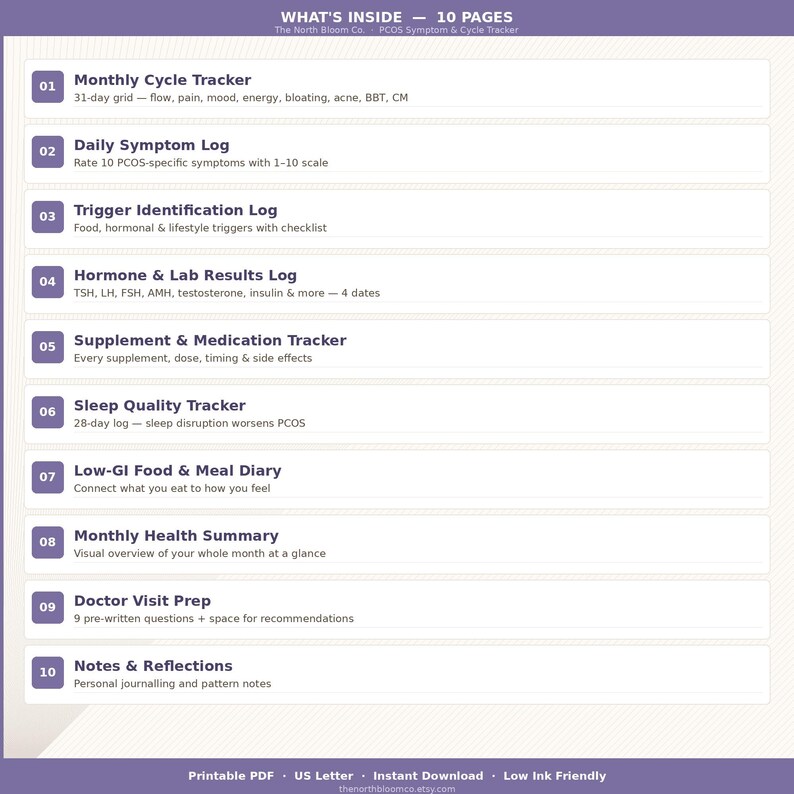 Pcos Worksheets.pdf PCOS Symptom Tracker Printable PDF – Cycle, Hormone & Lab Log | Instant ...