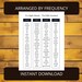 1000 Fry Sight Words Printable | High Frequency Words | Learn Spelling ...