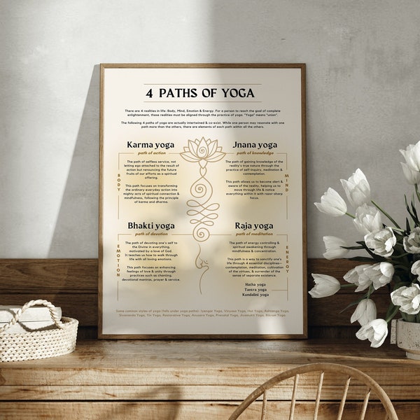 4 Paths of yoga poster | Yoga studio decor | Printable art | Instant digital download | Mindful art | Spiritual design | Meditation print