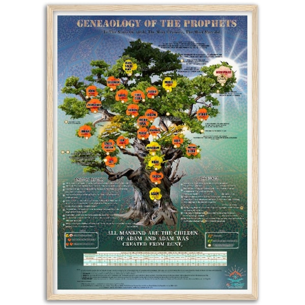 Genealogy of the Prophets