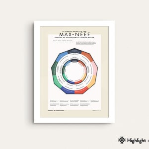 Affiche des besoins humains (Beige, Arc-en-ciel, Neutre) — Max-Neef, Théorie de la psychologie, Impression d’art mural, Décor de bureau éducatif, Minimaliste, Coloré
