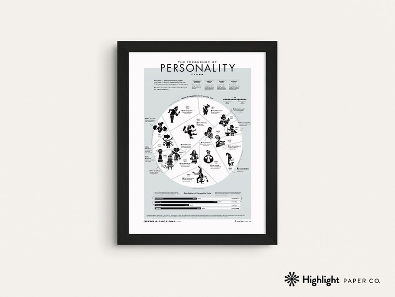 The 16 Most Common Personality Types Poster (white 18x24) — Pie Graph ...