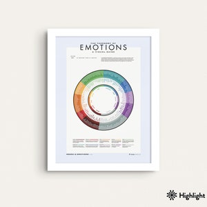 Emotion Wheel (Rainbow) - Framed, Unframed - Colorful, Feelings Wheel, Minimalist Chart, Personal Growth Wellness, Kid Decor, Large Wall Art