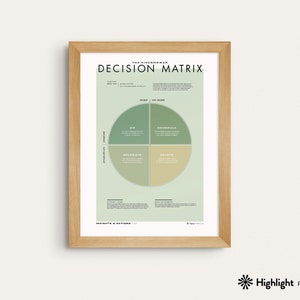 May include: A printable decision matrix poster with a green and beige colour scheme. The poster is framed in a light wood frame. The poster is titled "The Eisenhower Decision Matrix".