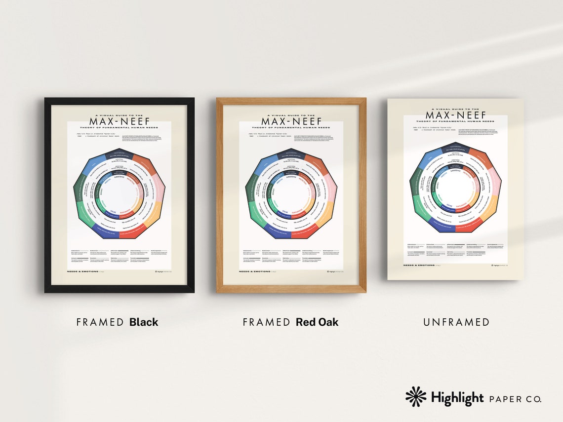 Human Needs Poster (beige, Rainbow, Neutral) — Max-neef, Psychology ...