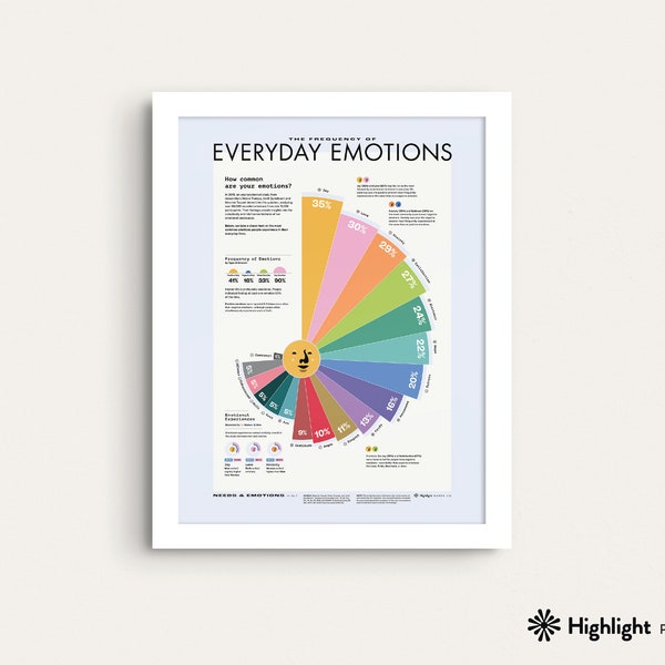 Data Visualization - Etsy