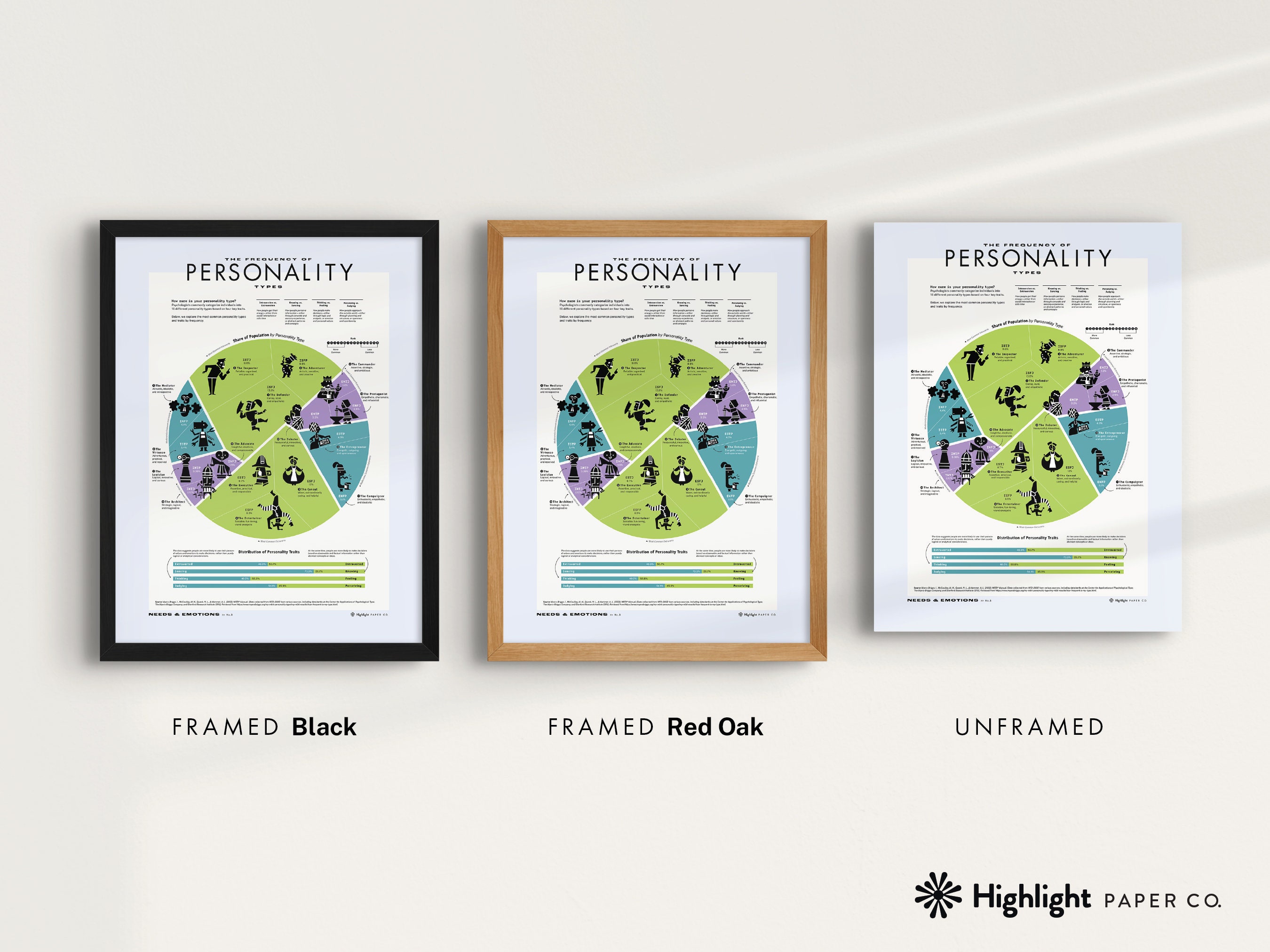 The 16 Most Common Personality Types Poster white 18x24 Pie Graph ...