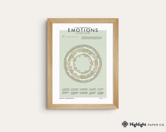 May include: A framed poster with a green background and a circular chart titled "The Spectrum of Emotions: A Visual Guide". The chart shows a variety of emotions and their relationships to each other.