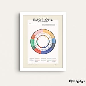Emotion Wheel Poster (Beige, Unframed) - Complete Feelings Wheel - Neutral Wall Art, Data Visualization, Minimalist Art Print, Gift for Her