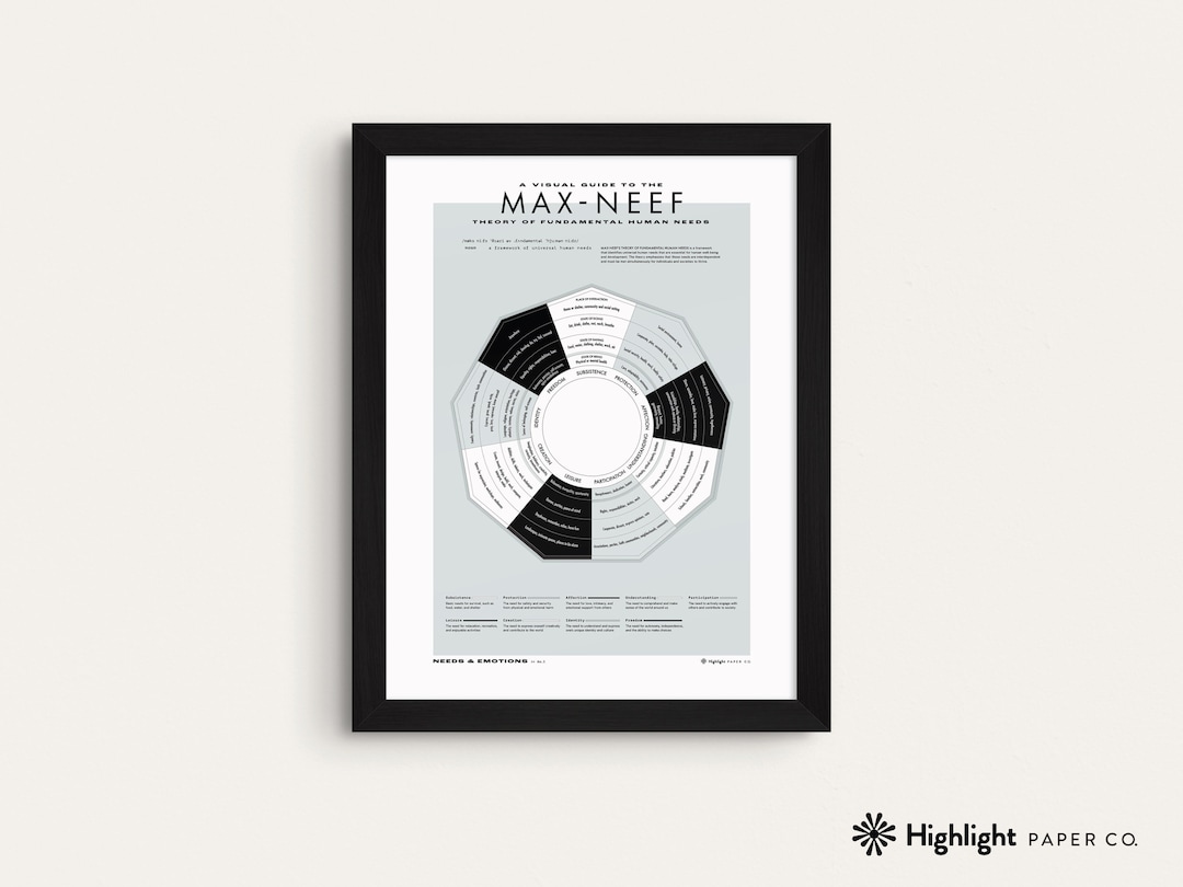Human Needs Poster (white, Neutral, 18x24) — Max-neef, Psychology ...