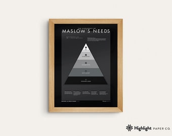 May include: A framed black and white poster with the text "The Hierarchy of Maslow's Needs" and a pyramid diagram with five levels labeled "Self-Actualization", "Esteem & Respect", "Love & Belonging", "Safety & Security", and "Physiological Needs".