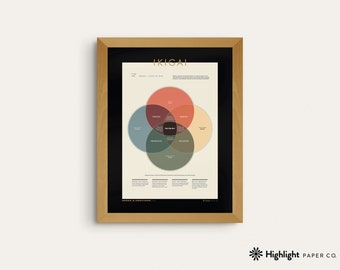Ikigai Poster (Bronze) 18x24 Motivational Decor, Therapy Office Art, Life Purpose, Japanese, Data Art Print, Office Decor, Minimalist Design