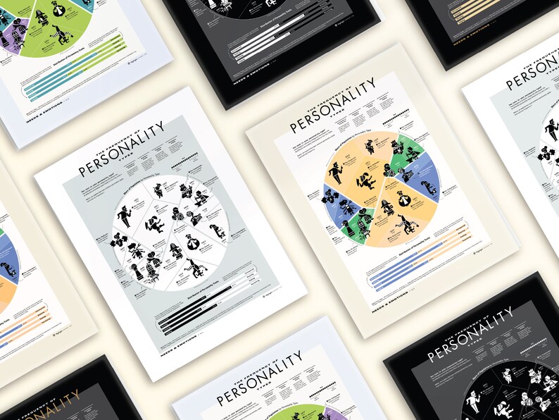 The 16 Most Common Personality Types Poster white 18x24 Pie Graph ...