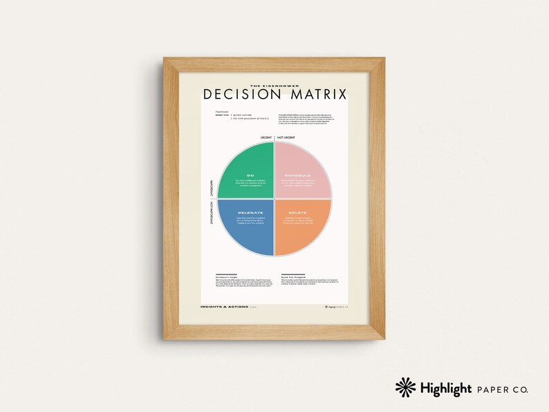 Eisenhower Decision Matrix Poster beige Time Management & Priority ...