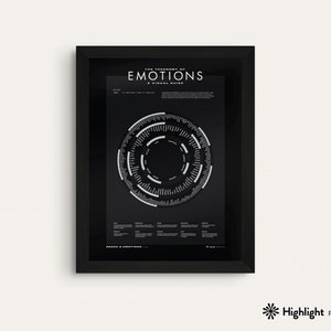 May include: A black and white poster with the title "The Spectrum of Emotions: A Visual Guide". The poster features a circular diagram with a list of emotions and their corresponding levels of intensity.
