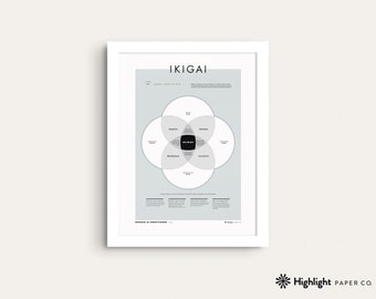 Ikigai Poster (White) 18x24 Motivational Decor, Therapy Office Art, Life Purpose, Japanese, Data Art Print, Office Decor, Minimalist Design