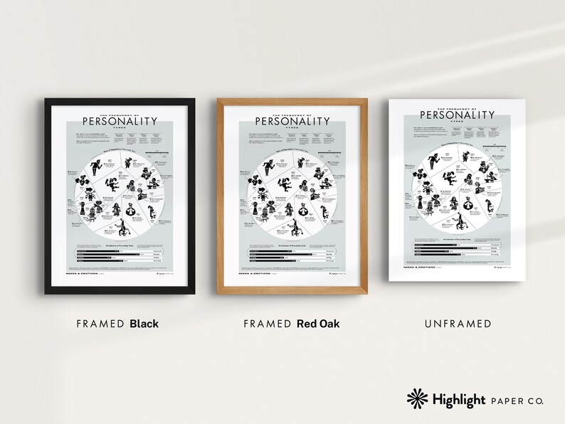 The 16 Most Common Personality Types Poster white 18x24 Pie Graph ...