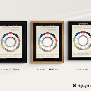 Human Needs Poster (black, Neutral) — Max-neef, Psychology Theory, Wall ...