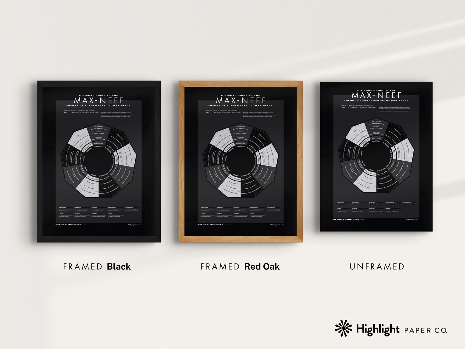 Human Needs Poster (beige, Rainbow, Neutral) — Max-neef, Psychology ...