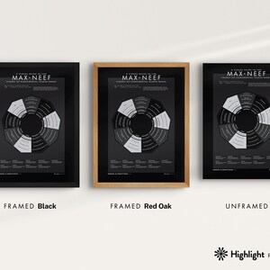 Human Needs Poster (black, Neutral) — Max-neef, Psychology Theory, Wall ...