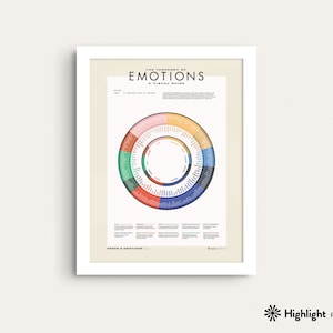 Póster de la rueda de los sentimientos (enmarcado o sin marco) - Arte minimalista de la rueda de las emociones - Terapia ocupacional - Decoración de pared única - Regalo para trabajadores sociales