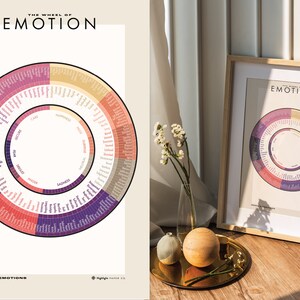 Printable Feelings Wheel Poster - DIGITAL Download - DIY Emotions Wheel - Chart Download - Mood Tracker - US Letter, A4, 12x18 Sizes