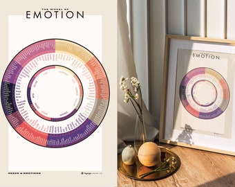 Printable Feelings Wheel Poster - DIGITAL Download - DIY Emotions Wheel - Chart Download - Mood Tracker - US Letter, A4, 12x18 Sizes