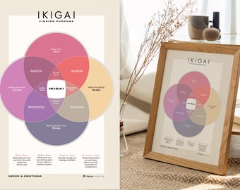 Printable Ikigai Poster Japanese - DIGITAL Download - A4 US Letter 8.5x11 Inch 12 x 18 DIY Print Purpose Self Improvement Concept Minimalist