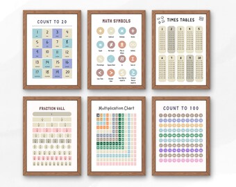 Math Posters Set: Educational Classroom Wall Art (Digital Download)