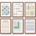 Math Set of 6 Posters, Math Classroom, Maths Learning, Multiplication ...